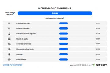 Misuratore intelligente della Qualità dell'Aria